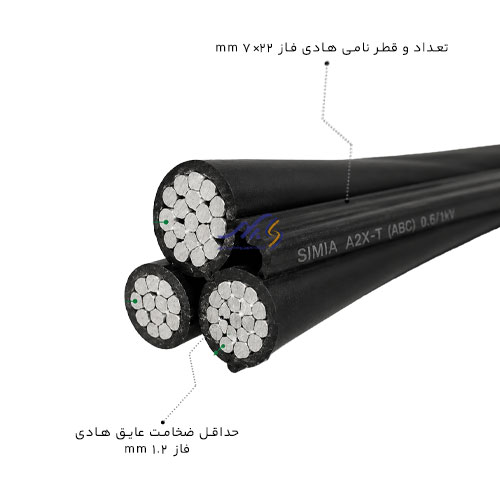 کابل خودنگهدار آلومینیومی 1 در 16+25+25 سیمیا فشار ضعیف
