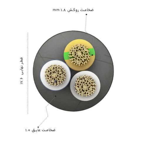 کابل افشان 10×3 سیمیا