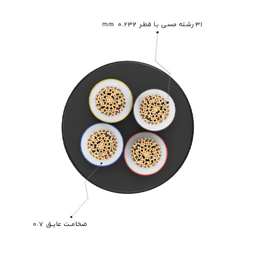 کابل افشان 1.5×4 سیمیا 