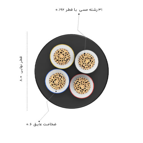 کابل افشان 1×4 سیمیا