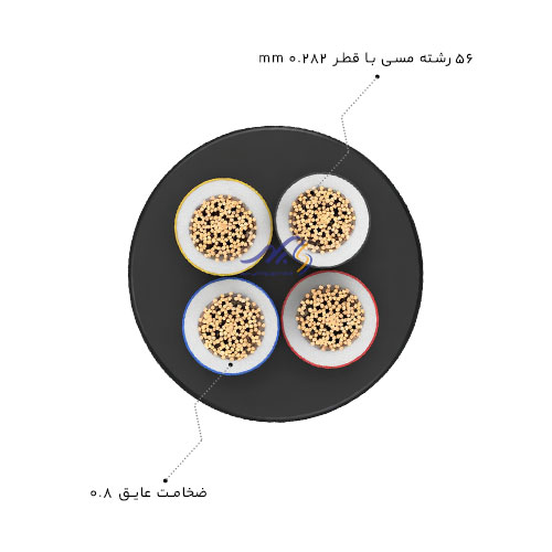 کابل افشان 4 در 4 سیمیا