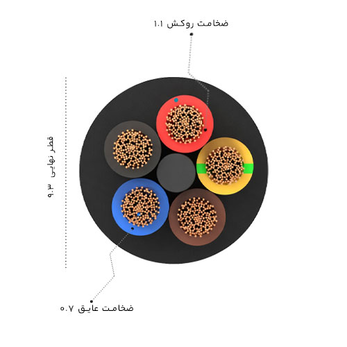 کابل افشان 1.5*5 سیمیا