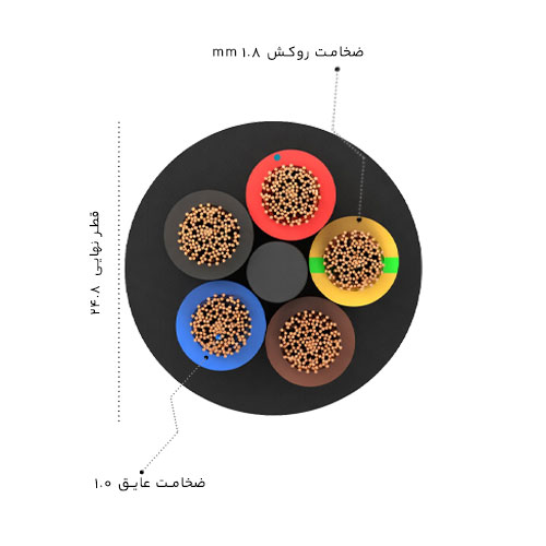 کابل افشان 16×5 سیمیا 