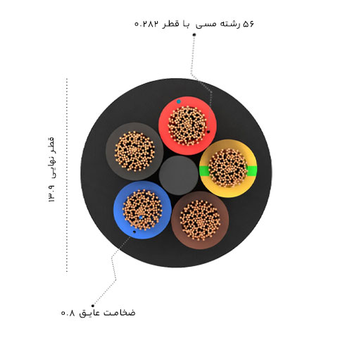 کابل افشان 4*5 سیمیا