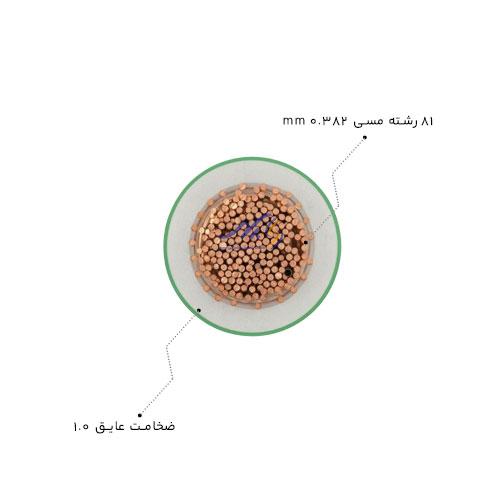 سیم افشان 10 سیمیا