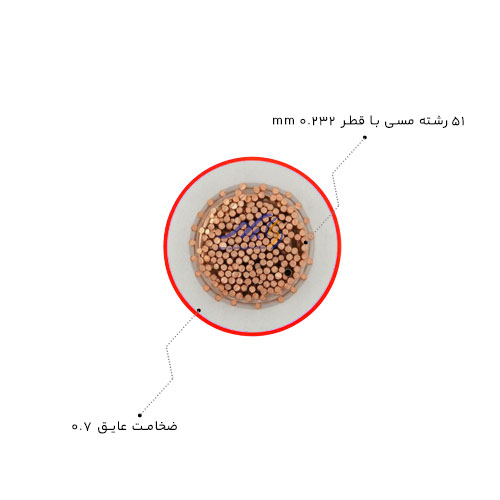 خرید و قیمت سیم 2.5 سیمیا