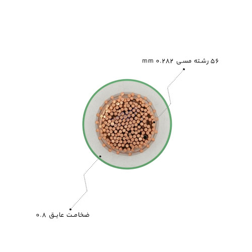 مشخصات سیم افشان 4 سیمیا یا سیم 4×1 سیمیا