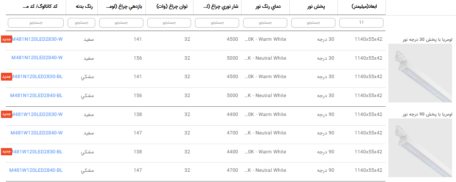 چراغ ریلی خطی سه فاز 120 سانتیمتر مدل لومریا‌ مازی نور