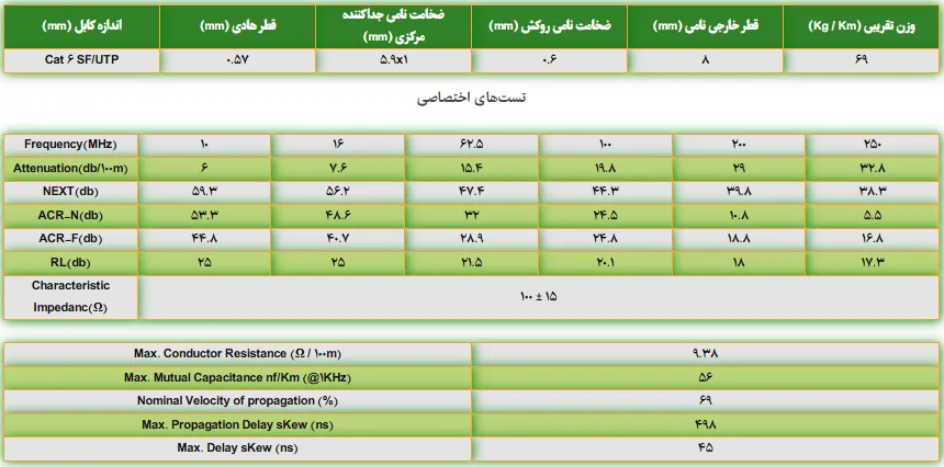 مشخصات فنی کابل شبکه Cat6 SFTP سیمیا PVC