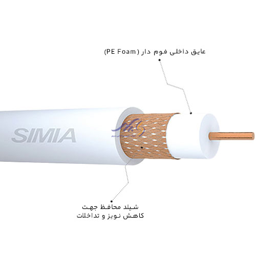 خرید کابل کواکسیال سیمیا