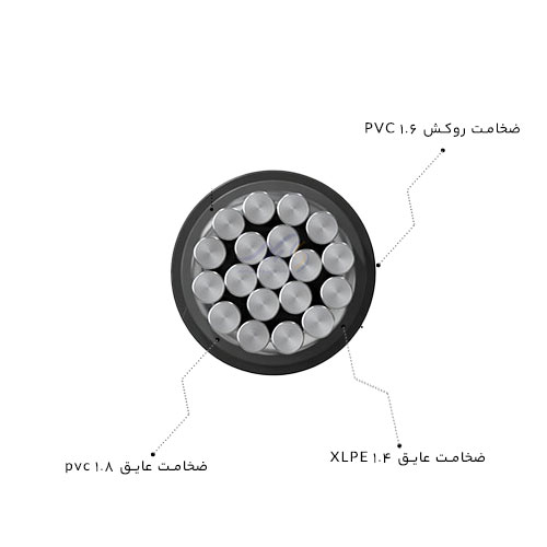 کابل آلومینیوم 1×150 سیمیا