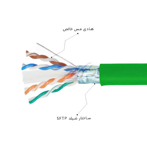 خرید کابل شبکه Cat6 SFTP LSZH سیمیا