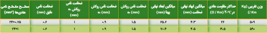 مشخصات فنی کابل تخت آسانسوری 24 در 75 سیمیا