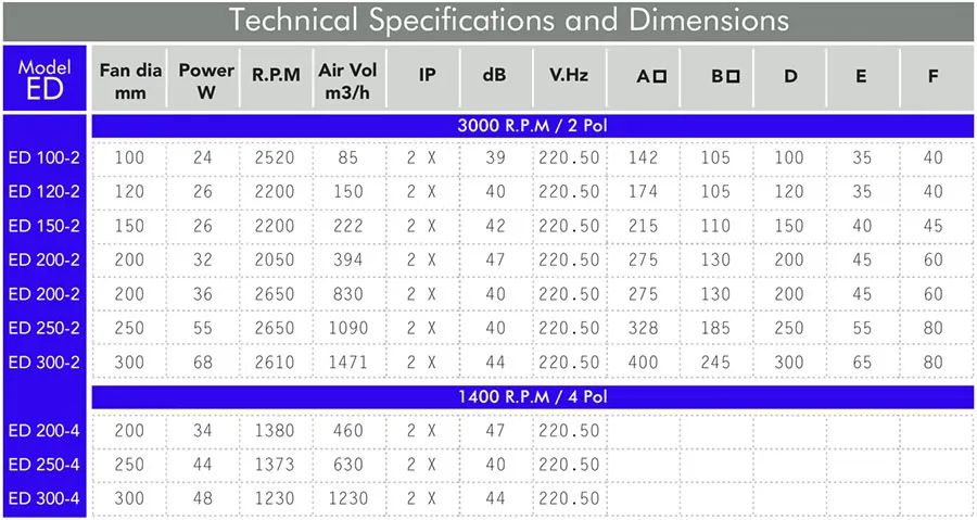 جدول-مشخصات-هواکش-سری-ed-Dimensions-and-Specifications-Technical