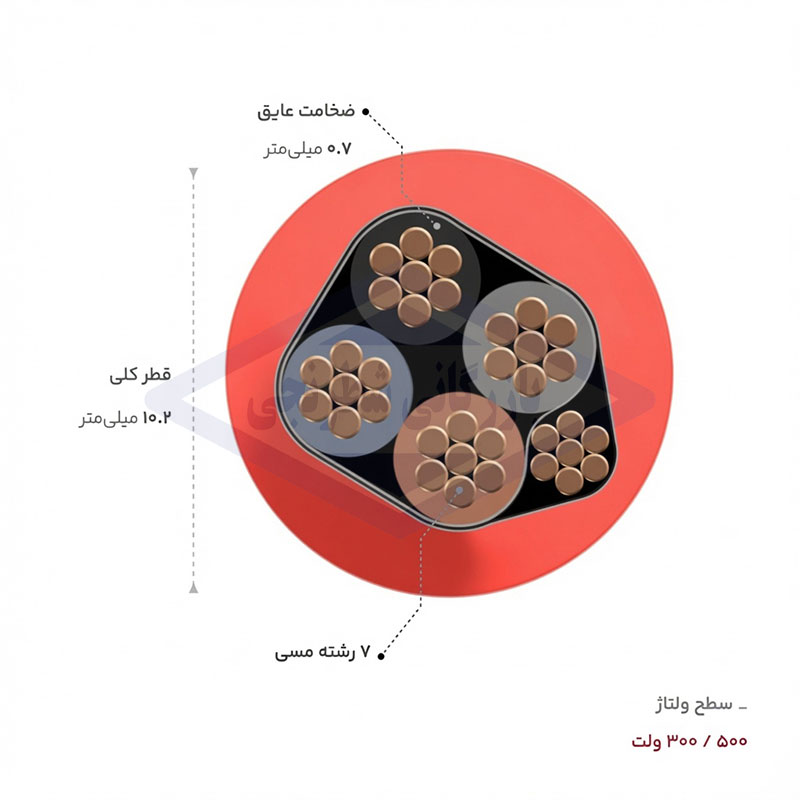 مشخصات فنی کابل سیلیکونی ضد حریق 1.5+1.5×4