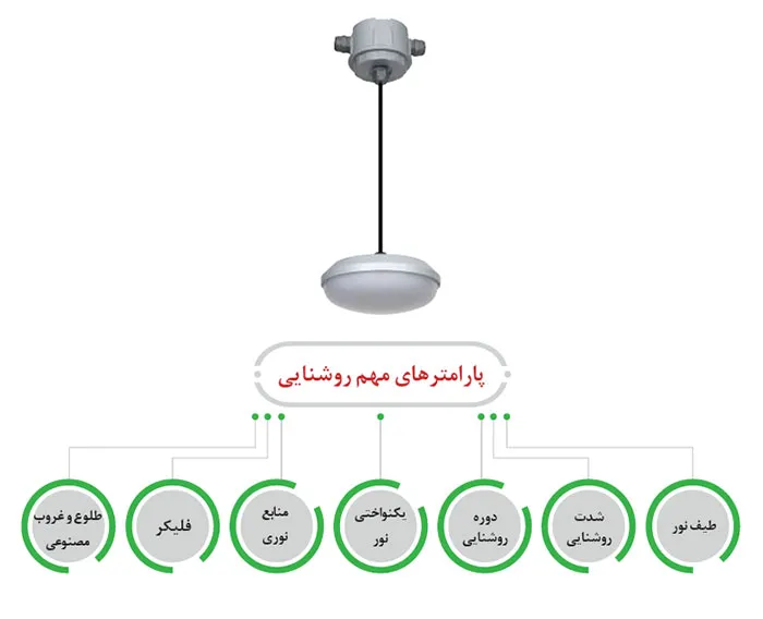 چراغ آویز هما مازی نور مناسب مرغ گوشتی