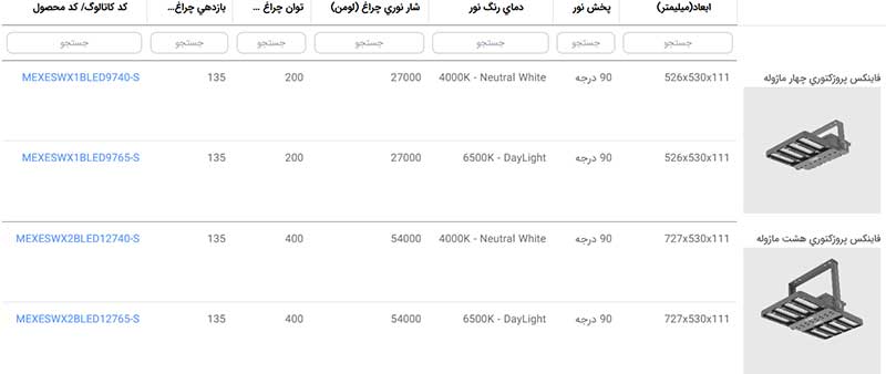 مشخصات فنی چراغ پروژکتوری ضد انفجار فاینکس 400 وات و 200 وات